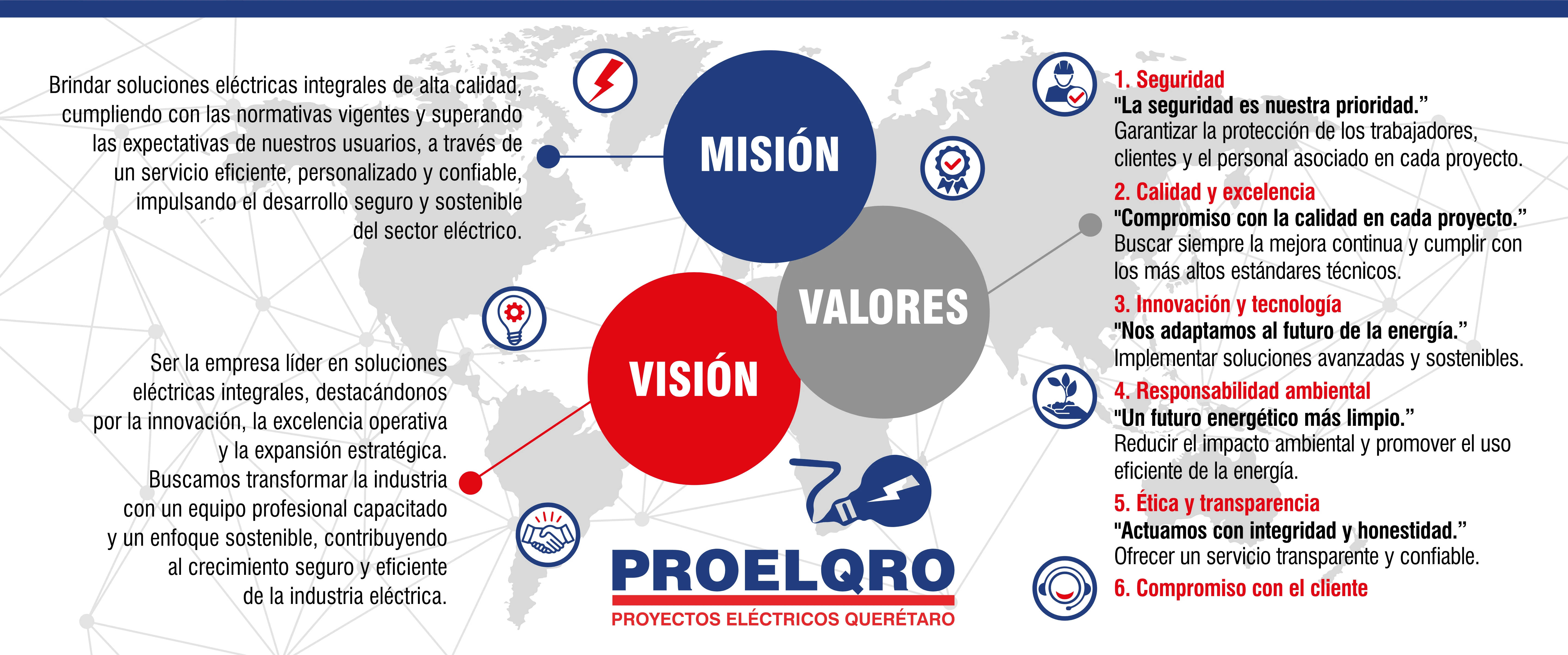 Imagen Nosotros